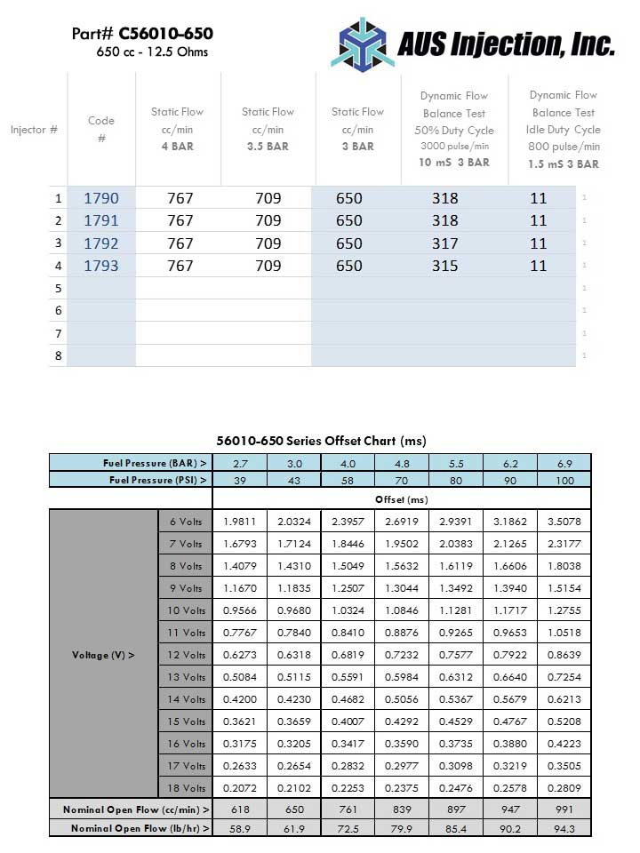 AUS Injection Sample  Report