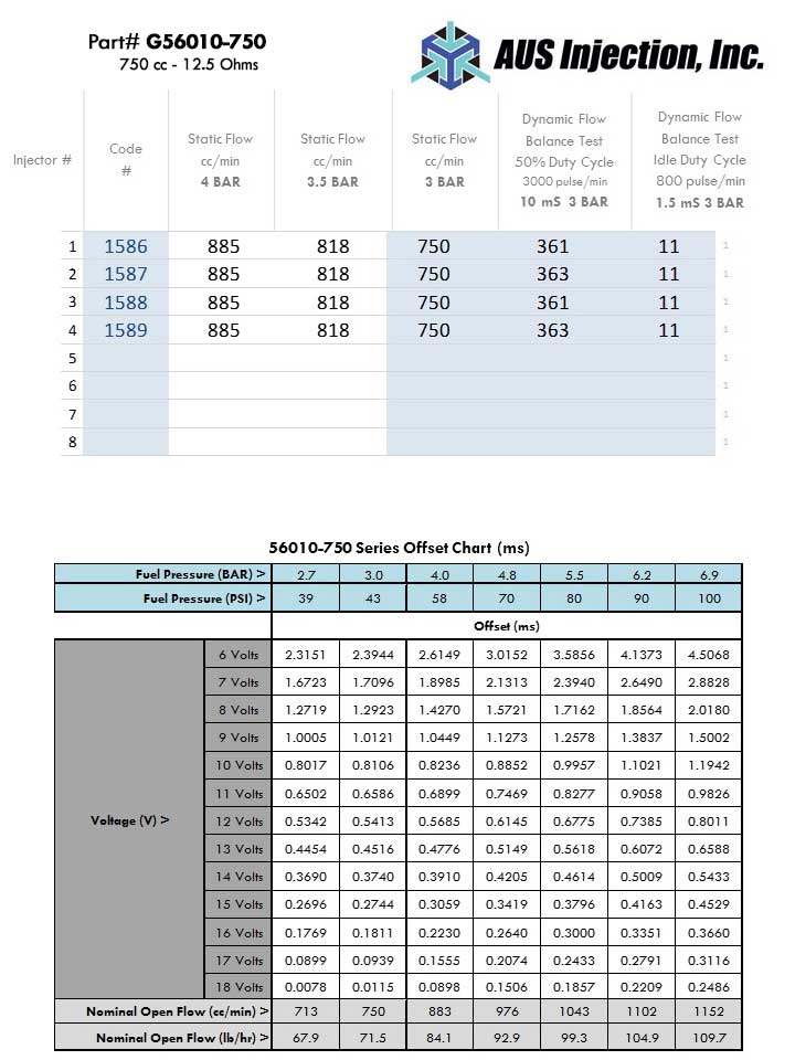 AUS Injection Sample  Report