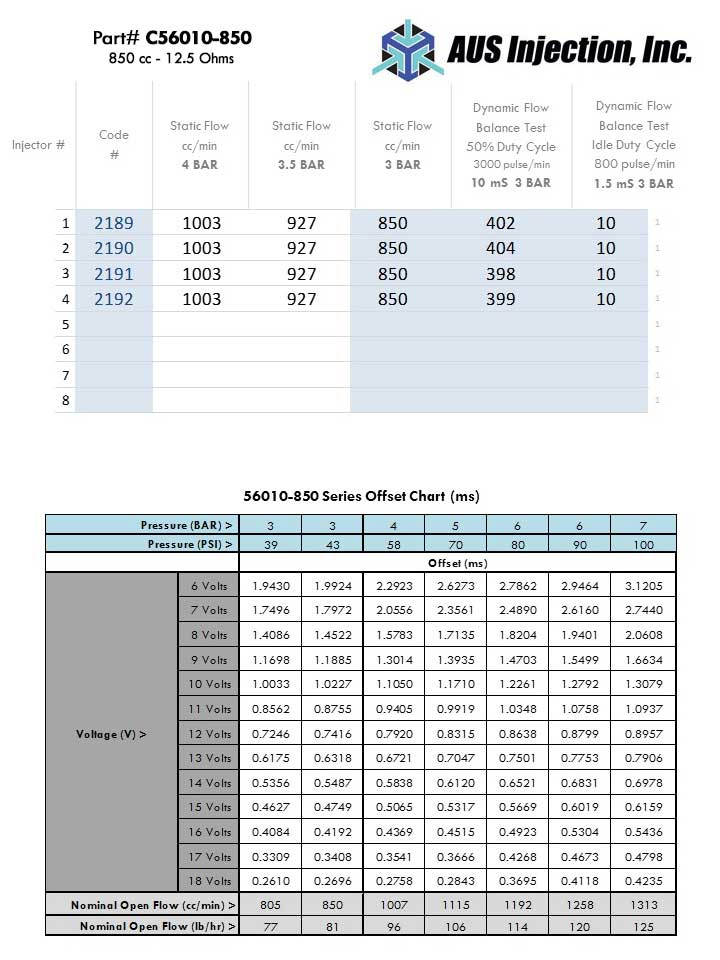 AUS Injection Sample  Report