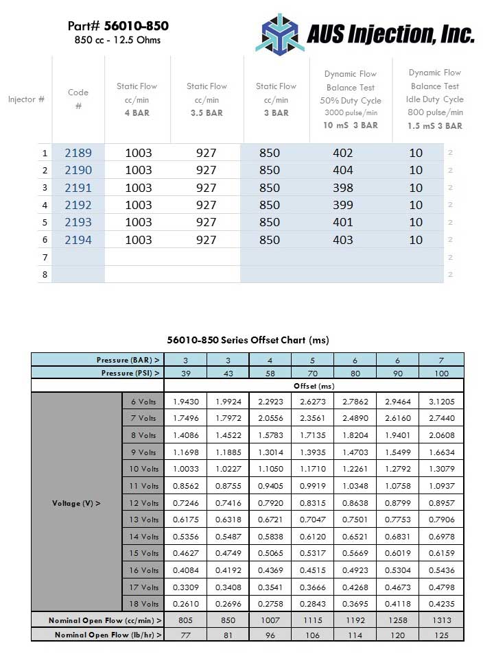 AUS Injection Fuel Injector Flow Report